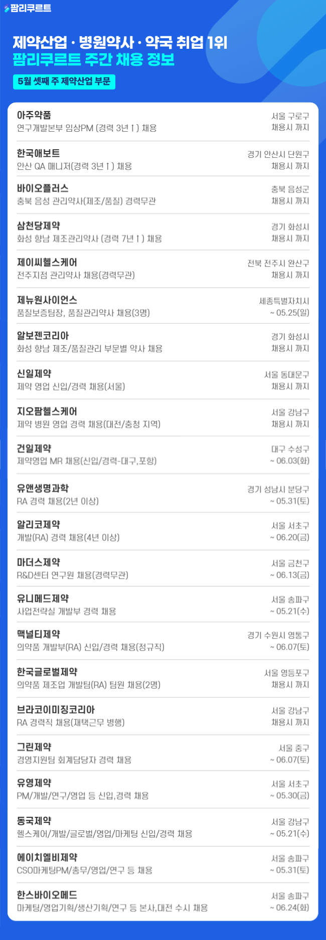 [팜리쿠르트] 아주약품·애보트·동국제약 등 연구직 채용