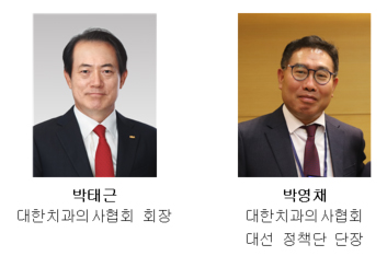 치과의사들 숙원은?...치협, 23대 대선 정책과제 공개