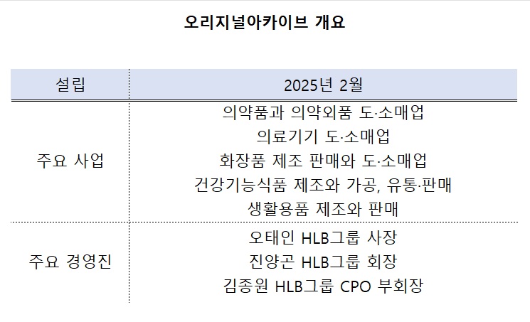 HLB, 의약품 B2C 유통 법인 설립…사업다각화 속도