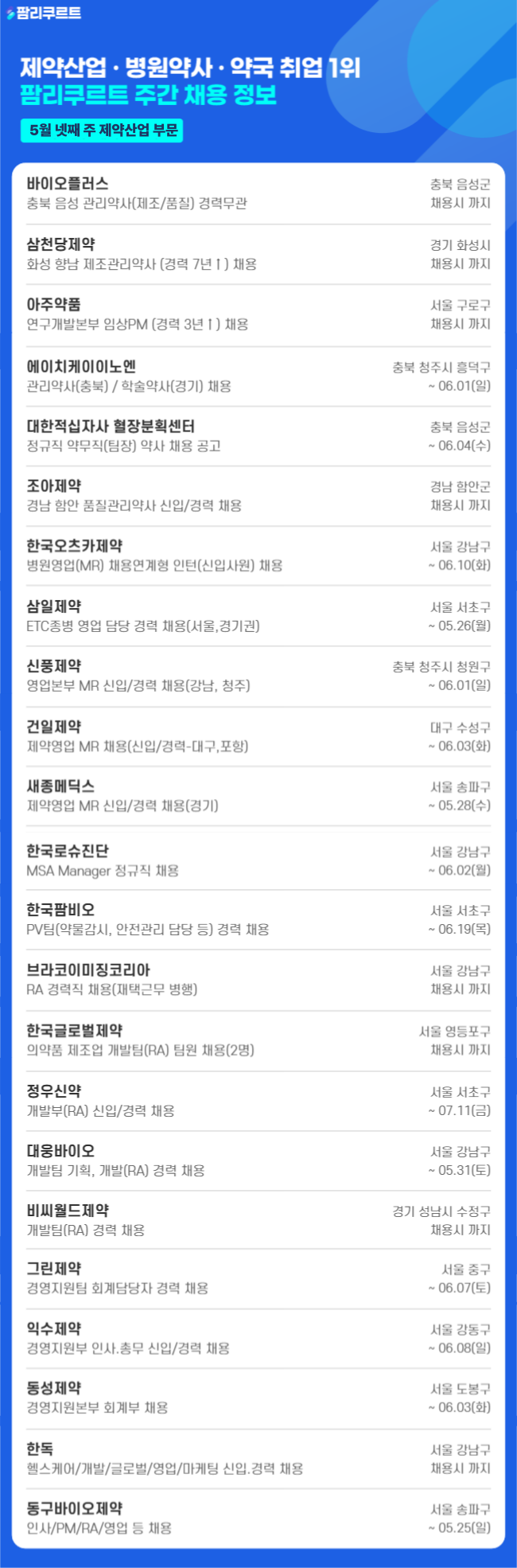 [팜리쿠르트] 적십자사·바이오플러스·삼천당 등 약사 채용