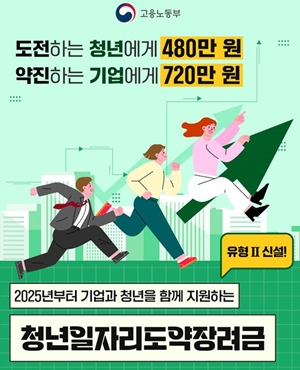 5인 이상 약국 청년고용 늘리면 최대 720만원 혜택