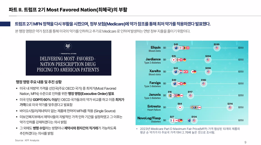 "미국 최혜국대우 약가정책, 국내 신약기업도 영향권"