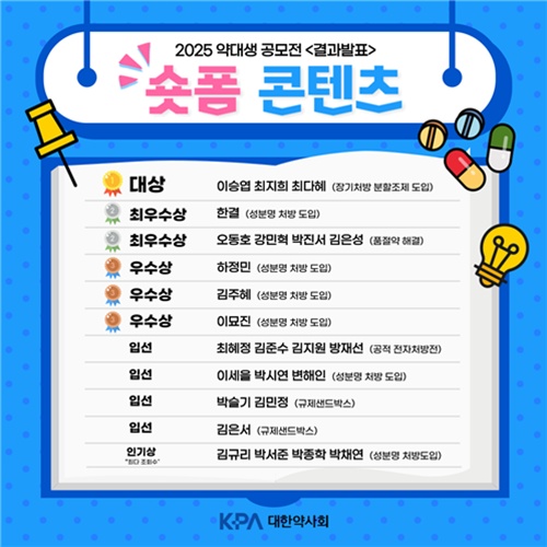약사회 약대생 숏폼 공모전 이승엽·최지희·최다혜 팀 대상 