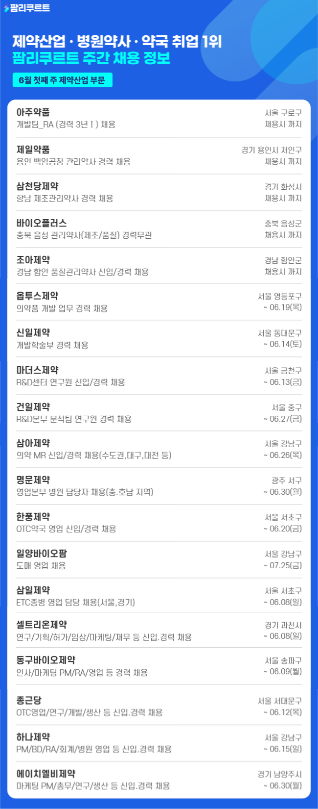 [팜리쿠르트] 셀트리온·아주약품·종근당 등 연구직 채용