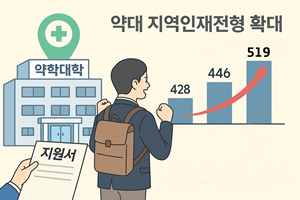 약대 21곳, 지역인재전형 확대...모집인원 16% 늘어 