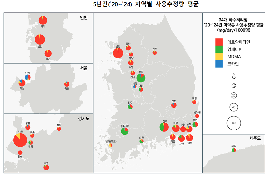 식약처, 하수역학 조사...5년 연속 사용추정량 감소