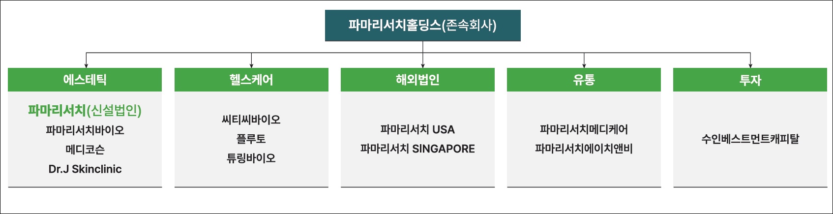 ﻿파마리서치, 지주회사 체제 전환…인적분할 결의