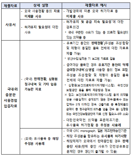 외국 사용 근거없는 일반약, 필요성 사유 제출하면 갱신 인정