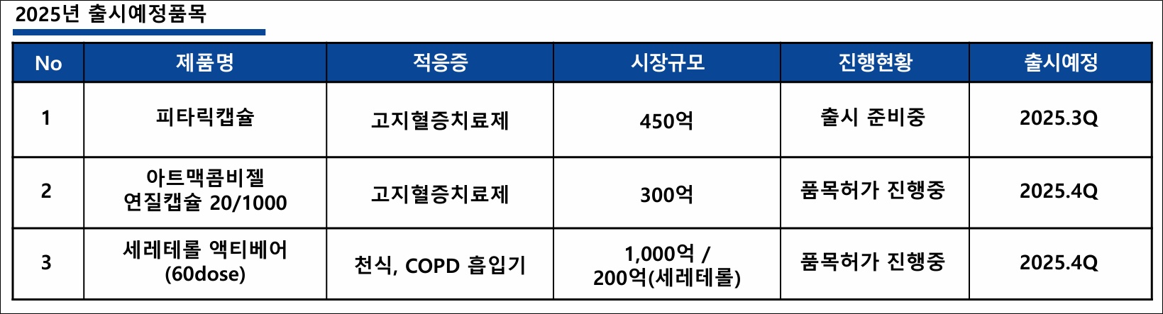 유나이티드, 신제품 3종 출격 대기…매출 3300억 목표