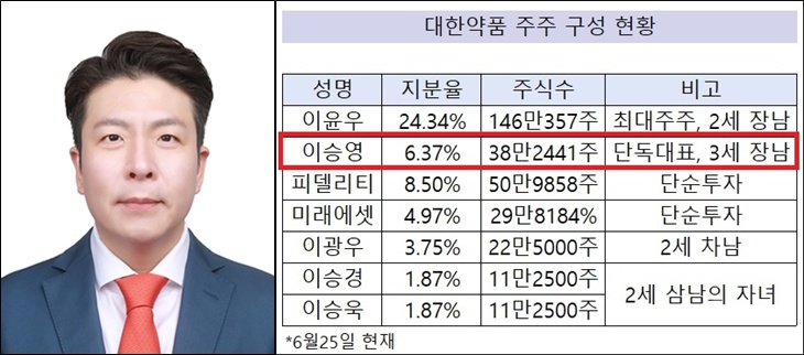 지분 승계·비전 제시...이승영 대한약품 대표의 과제