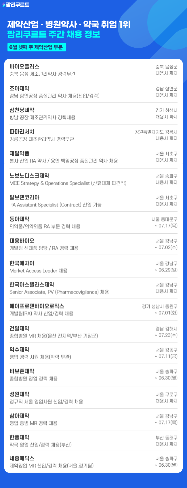 [팜리쿠르트] 노보노·알보젠·에자이 등 외자사 채용