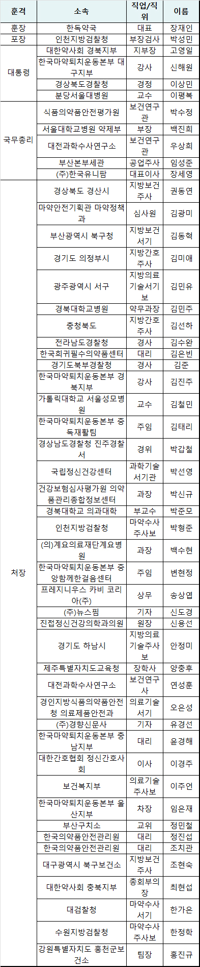 불법 마약 퇴치 유공자 훈장에 한독약국 장재인 대표