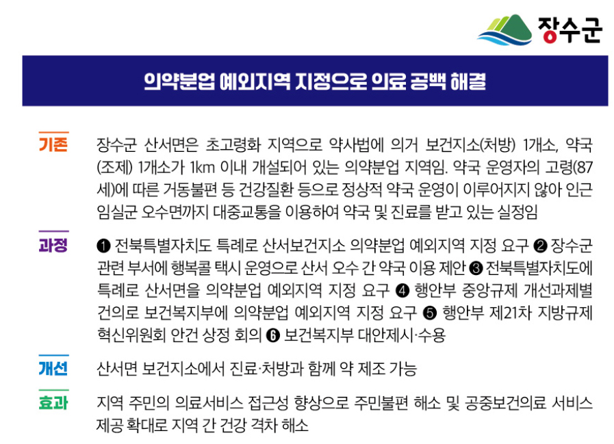 약국 있지만 분업예외 지정...지자체, 규제혁신상 받아