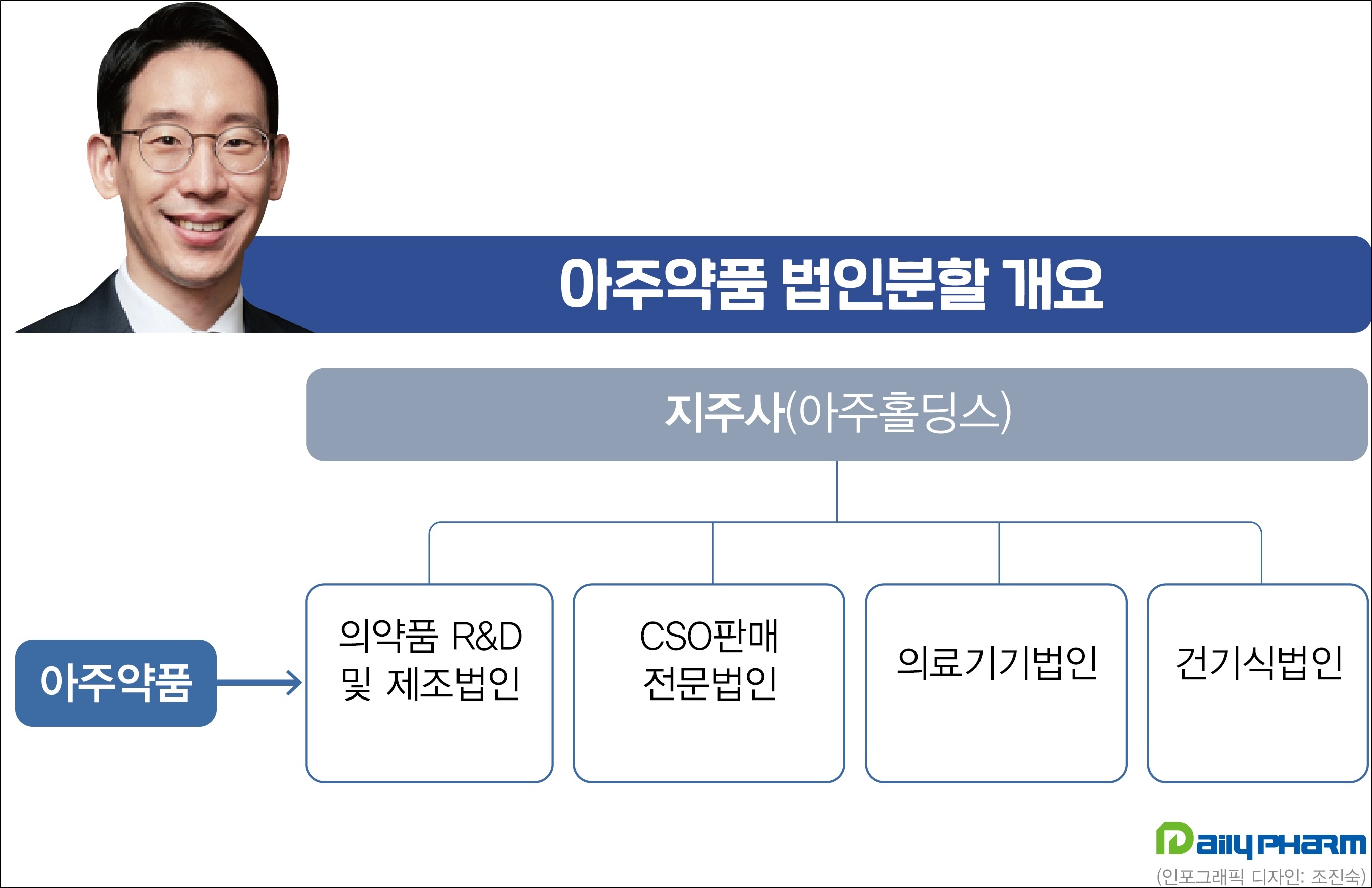 아주약품 지주사 체제 가동…3세 김태훈 대표의 승부수