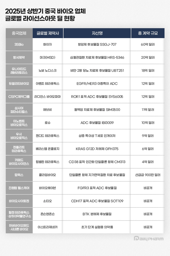 중국, 의료데이터·고가의약품 지원...바이오 전방위 육성