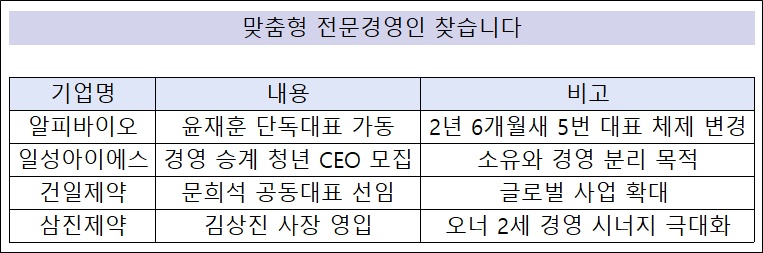제약사들, 맞춤형 전문경영인 영입…시너지 극대화