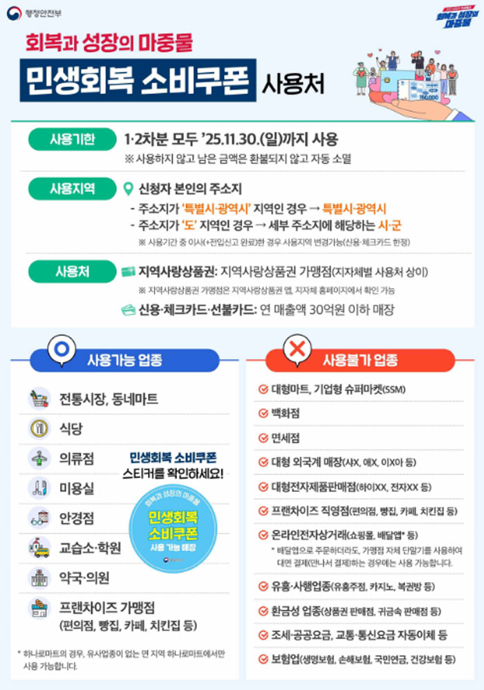 정부 30억, 경기도는 12억...소비쿠폰 매출기준 역차별?