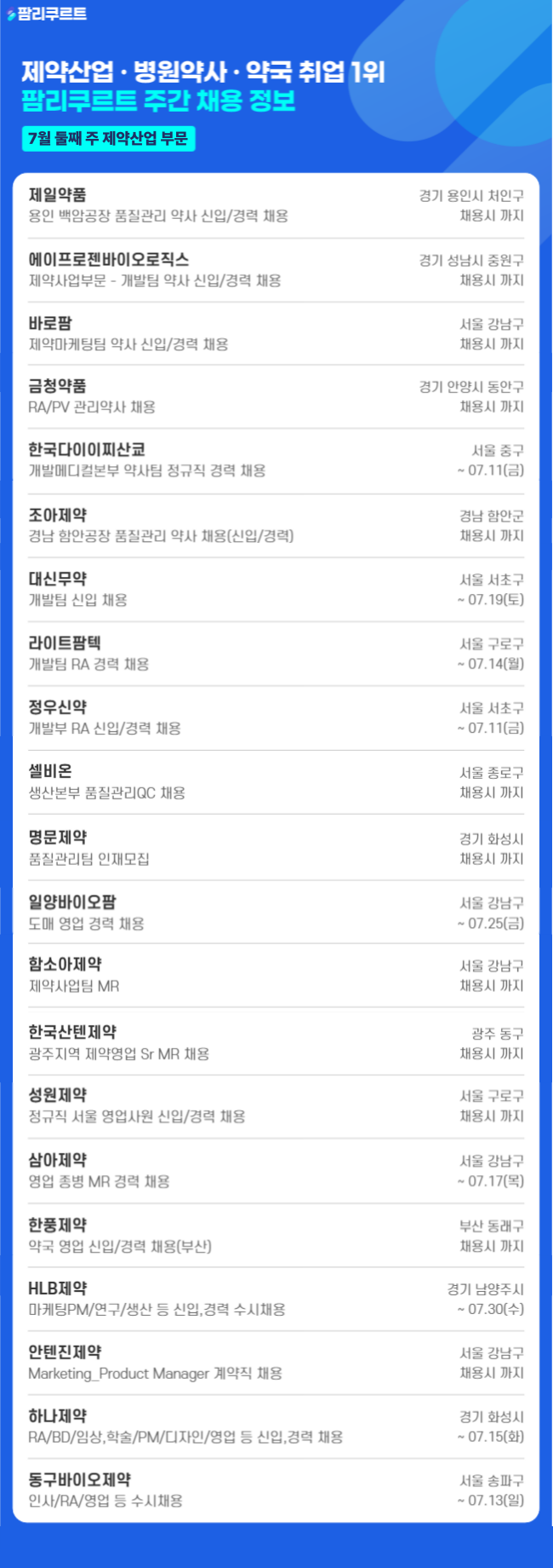 [팜리쿠르트] 제일약품·바로팜·조아제약 등 약사 채용
