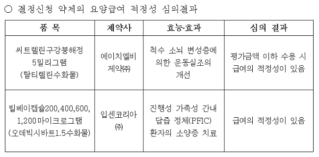 희귀약 '빌베이캡슐' 재심의 끝에 급여 적정성 인정