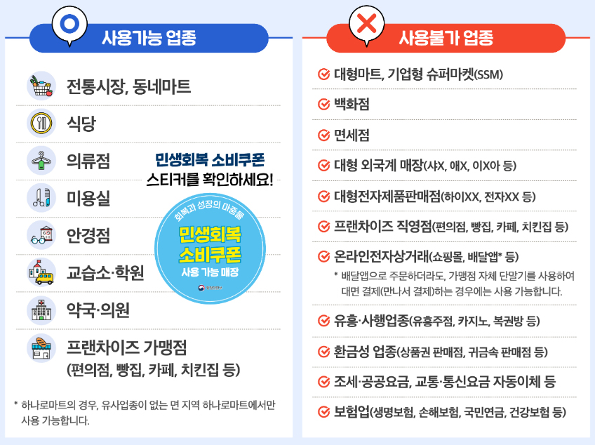 민생지원금 13조...안경·미용실·치과·약국 주목하라