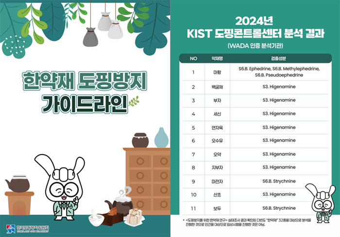 도핑방지위, '한약재 도핑방지 가이드라인' 공개