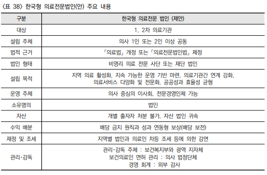 의료계, 의원법인화 논의 시동...전문경영인도 허용