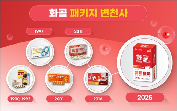 감기약 '화콜' 35년 장수 비결…JW의 맞춤형 투자 전략