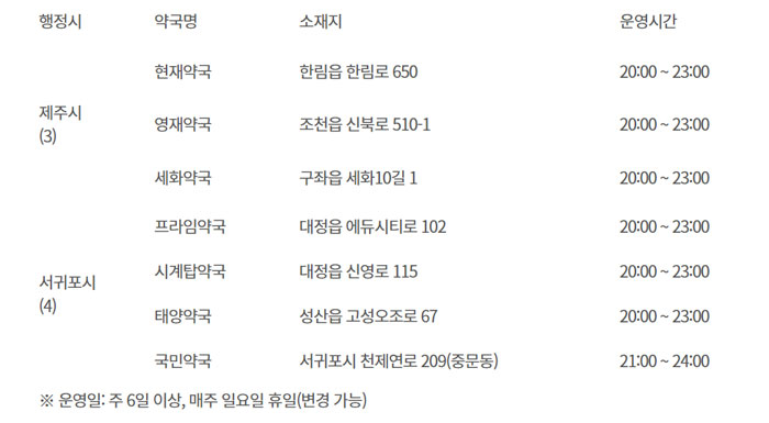 공공심야약국 추가, 운영 확대 했더니…이용률 73.4%↑