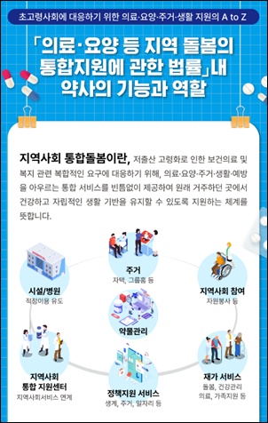 통합돌봄협의체에 약사 포함 속속…지역 단위서 각개전투