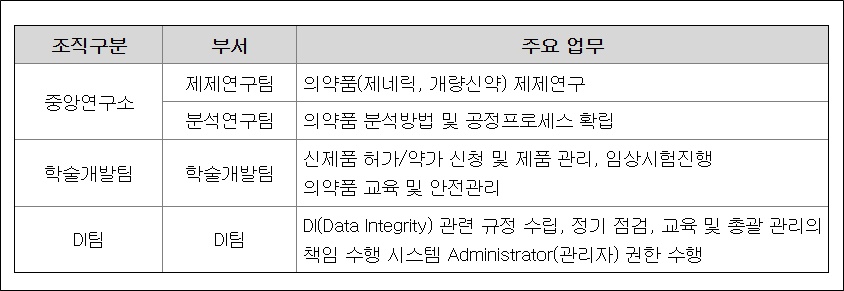 삼익제약, P-CAB·비만 장기지속형 주사제 개발 나선다