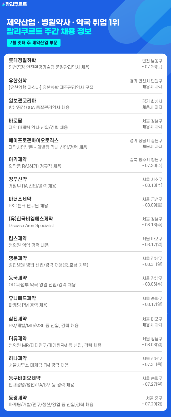 [팜리쿠르트] 롯데정밀화학·유한화학·알보젠 등 약사 채용