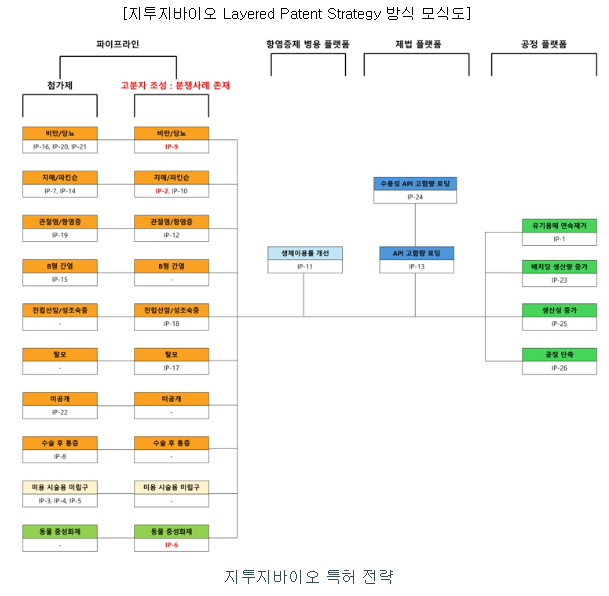 특허 리스크 논란 지투지 "방어 가능...사업화 문제 없어"