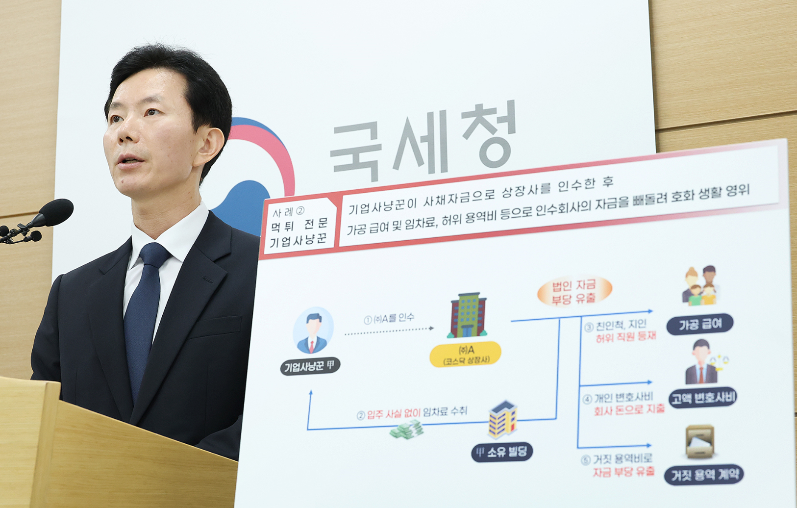 주식시장 탈세 세무조사...제약·바이오헬스케어 업체 포함