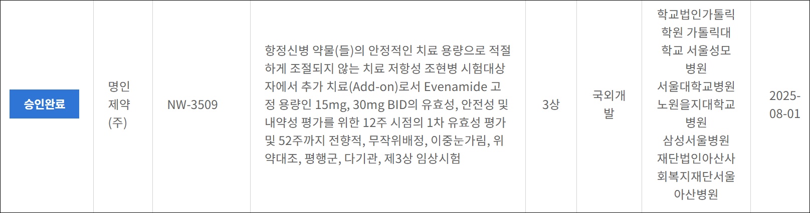 명인제약, CNS 혁신신약 3상 돌입…IPO 경쟁력 강화
