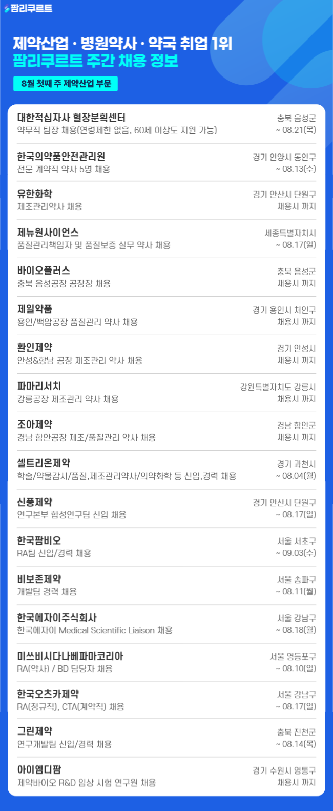 [팜리쿠르트] 적십자사·의약품안전원·유한화학 등 약사 채용