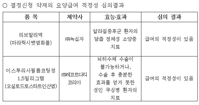 녹십자 희귀약 '리브말리액' 심평원 약평위 통과