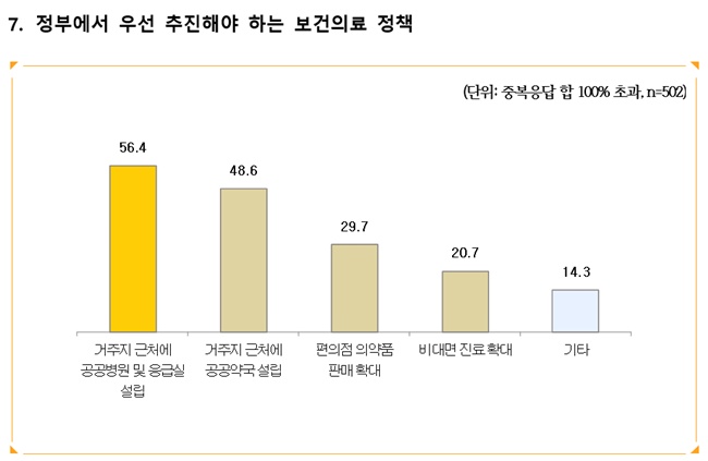 읍·면 지역 주민들 "편의점약 구매·비대면 진료 경험 없다"