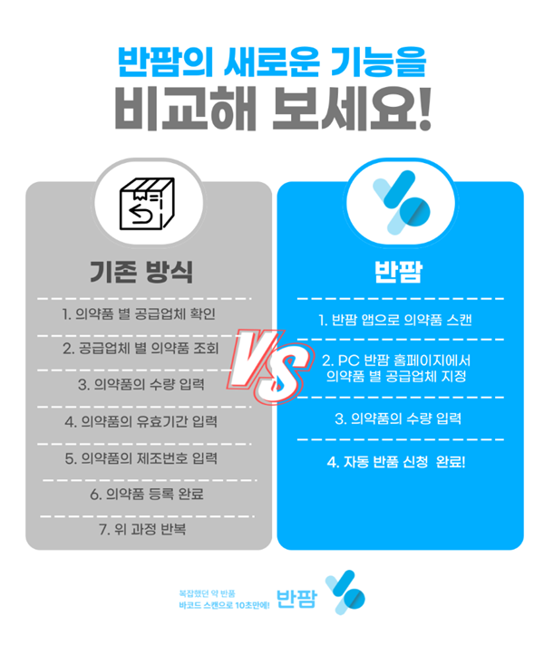 반팜, 회원 만명 돌파...불용재고 자동반품 서비스 오픈