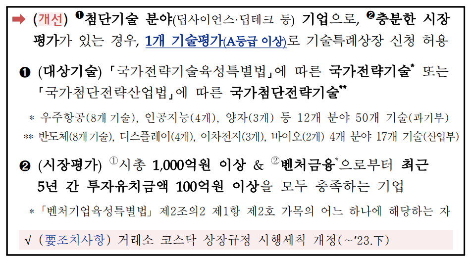 '초격차 기술특례'...바이오, 상장 새 진입로 관심