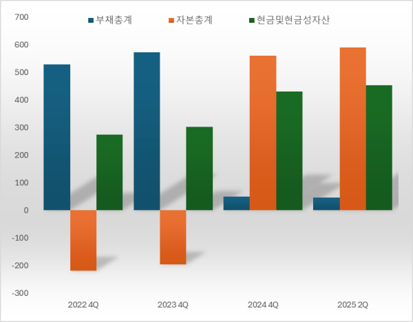 '부채비율 8%'...상장 바이오 모범생 온코닉의 실속 행보