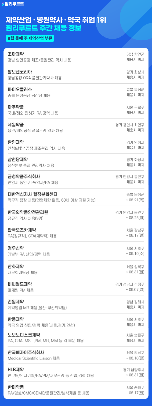 [팜리쿠르트] 조아제약·알보젠·바이오플러스 등 약사 채용