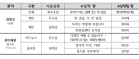 "혼자 아닌, 함께 걷는 한걸음"…마퇴본부, 공모 수상작 발표