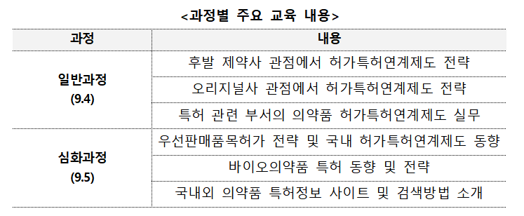 식약처, 하반기 의약품 허가특허연계제도 교육