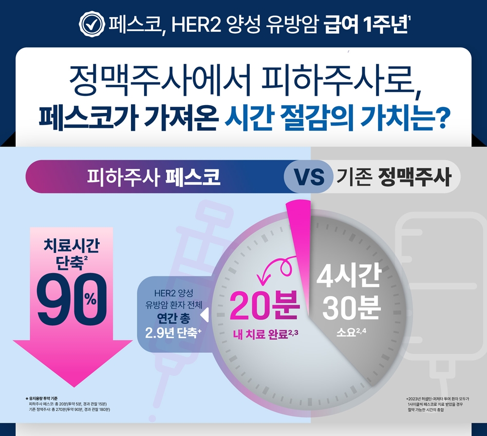 한국로슈, 페스코 급여 1주년 맞아 인프그래픽 공개