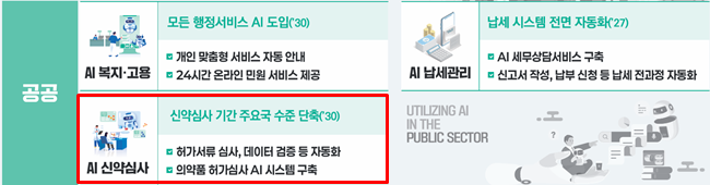 내년부터 AI신약심사 도입...비대면진료·공적전자처방 추진 