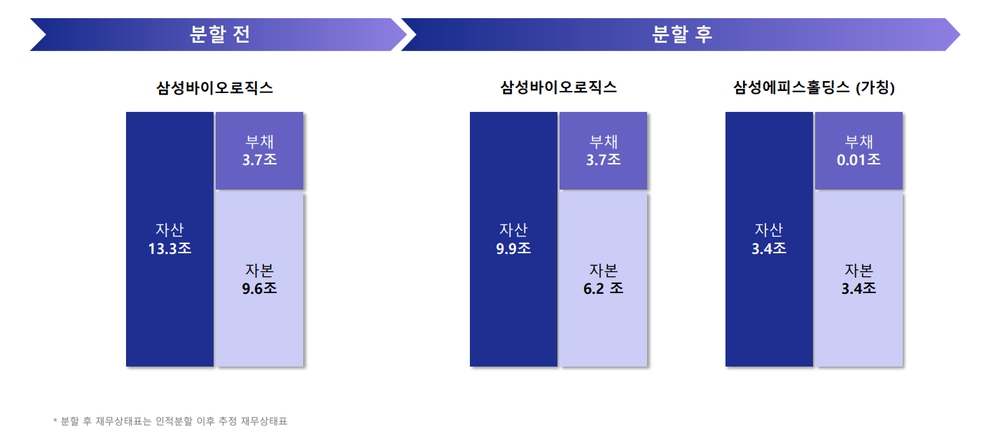 삼성바이오 "5년간 중복상장 금지"...주주보호 확약