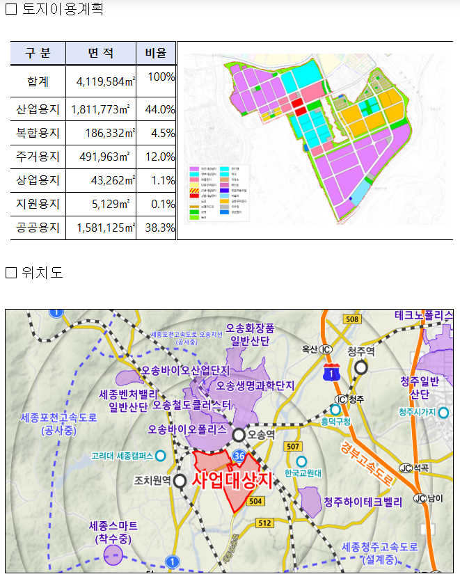 오송 제3생명과학 국가산업단지 조성 본격화