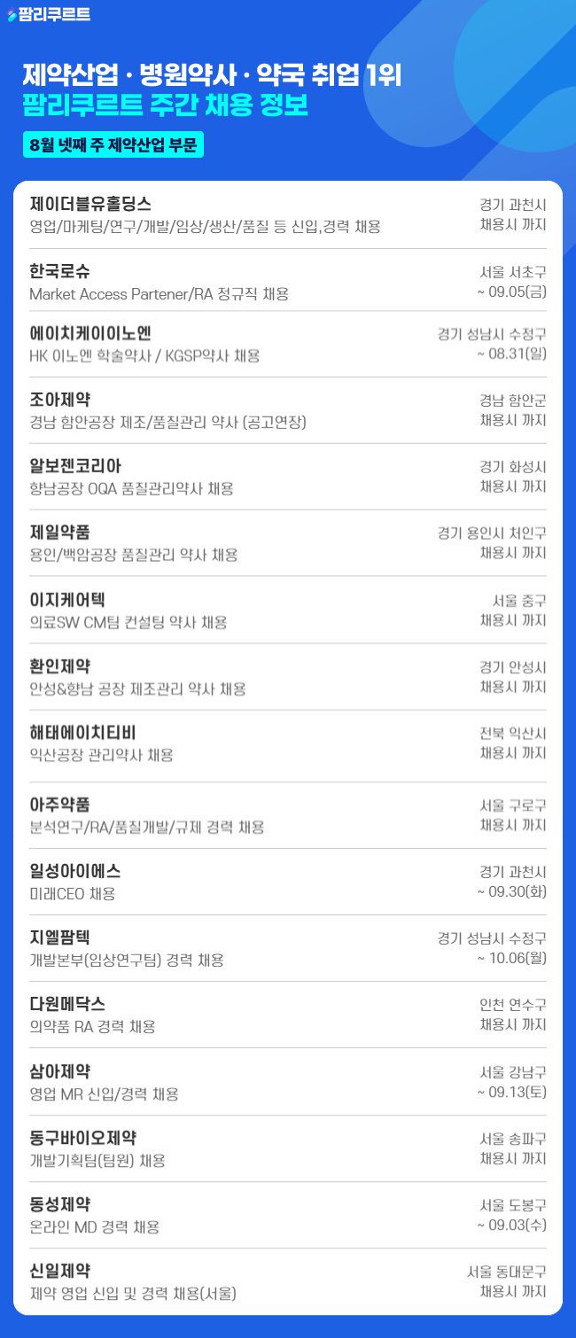 [팜리쿠르트] JW중외·로슈·HK이노엔 등 부문별 채용