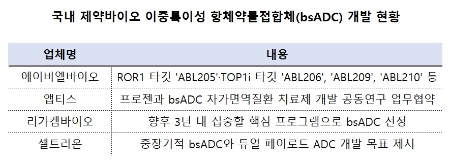 차세대 ADC신약 성과 나올까...아시아 제약사에 쏠린 눈