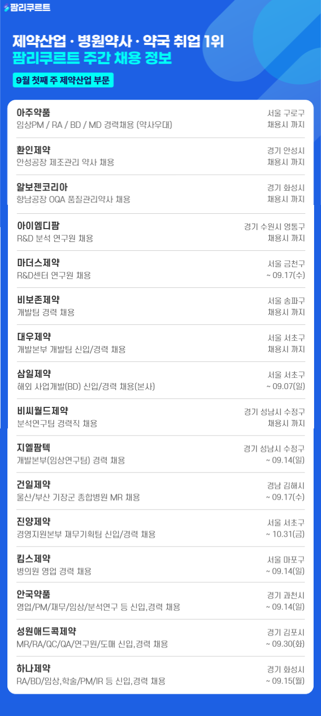 [팜리쿠르트] 아주약품·환인제약·알보젠 등 약사 채용
